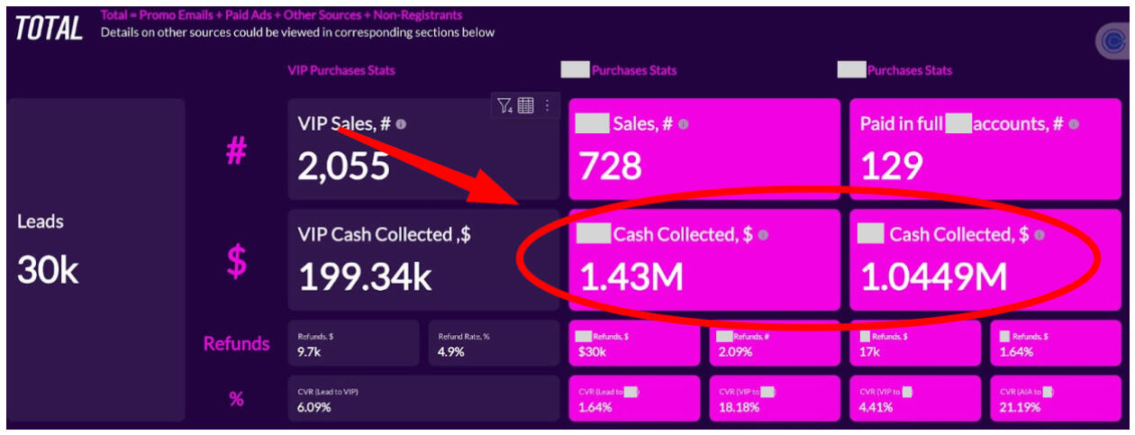 $2.5M Generated in Hormozi Launch